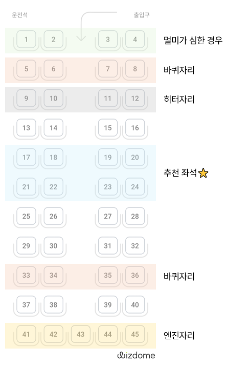 시외버스 / 고속버스 명당자리