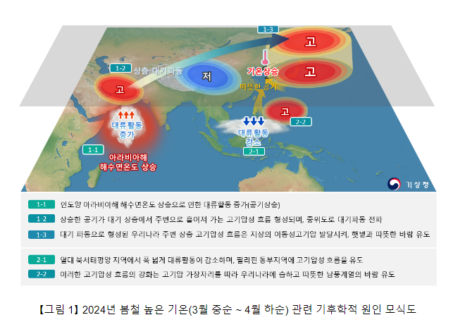2024년 봄철 기후특성 2024년 봄철 기후특성