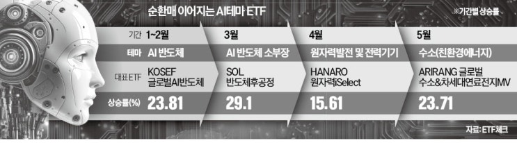 '데이터센터 전력원' 각광…수소 ETF 뜬다 '데이터센터 전력원' 각광…수소 ETF 뜬다