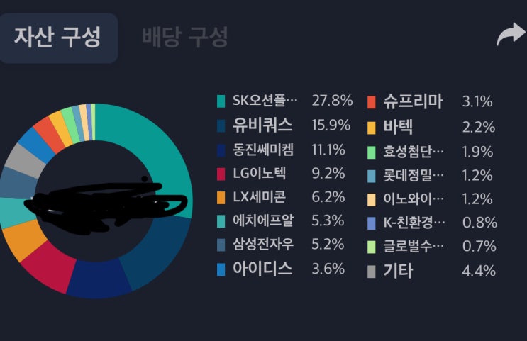  '24.5.31 포트폴리오 - 관망
