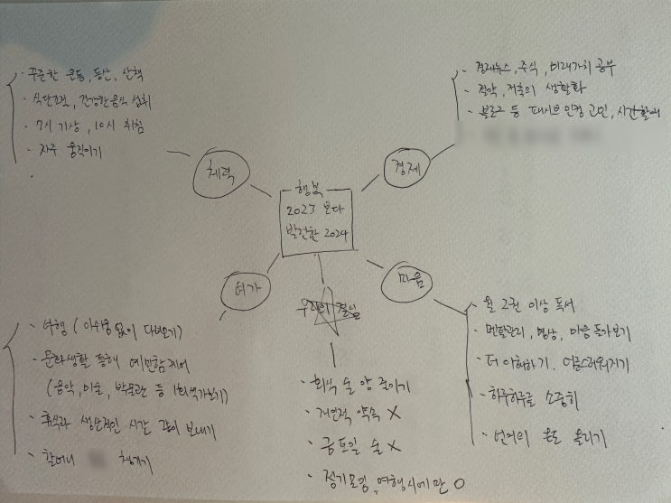  드디어 100일을 달성했습니다.
