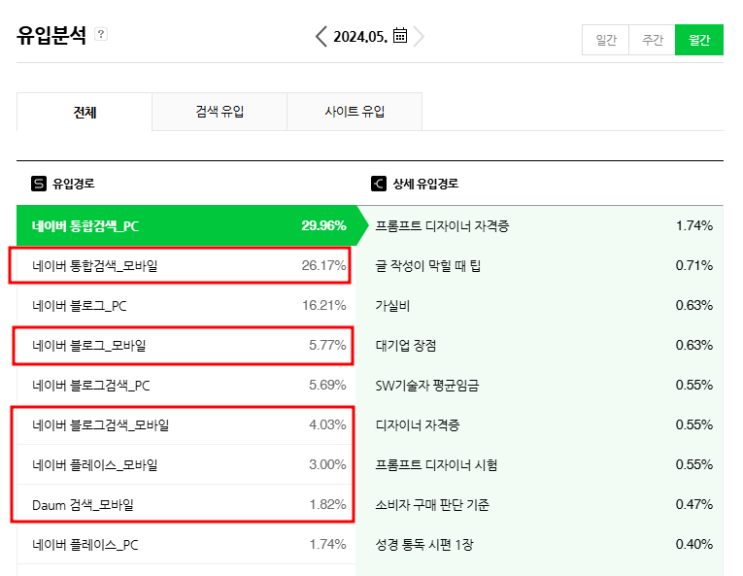  블로그 글 쓸 때 가독성을 위한 반응형 모바일, 태플릿 확인 방법