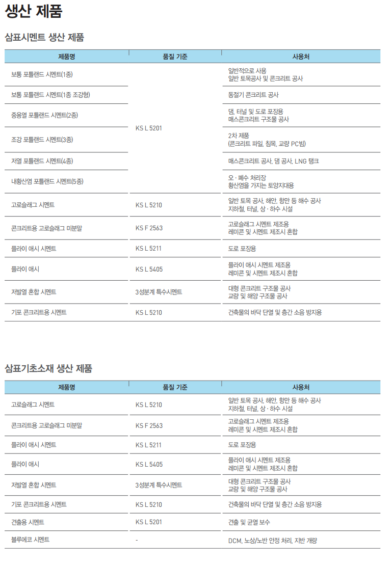 삼표시멘트 (038500) 주가 동해 석유 테마 vs 자동 로봇 주차 신사업 : 네이버 블로그