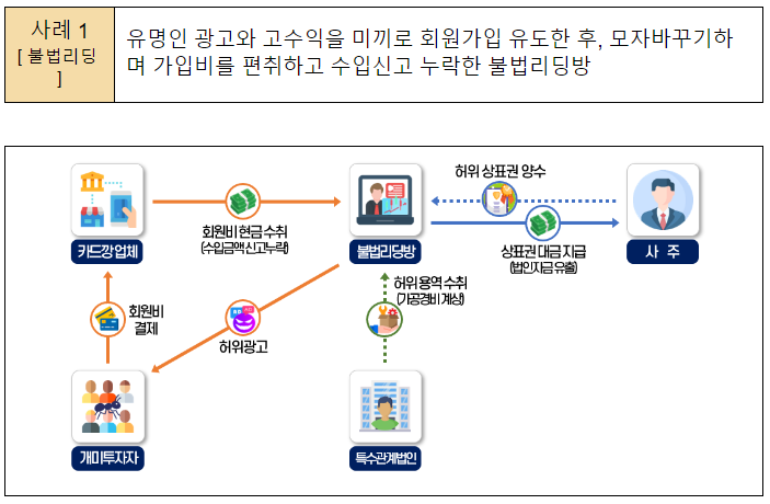 사기성 주식정보로 여유자금은 털어가고, 사주일가 배 불리느라 서민 생계는 팍팍해지고... 사기성 주식정보로 여유자금은 털어가고, 사주일가 배 불리느라 서민 생계는 팍팍해지고...