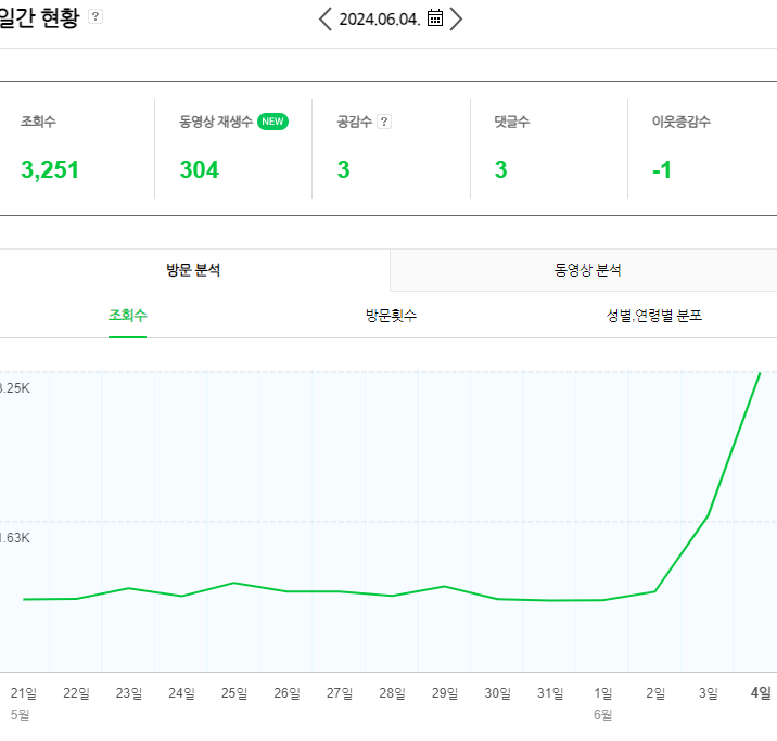  갑자기 조회수 터진 예도 포스트;;