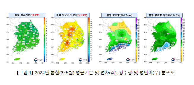 2024년 봄철 기후특성 2024년 봄철 기후특성