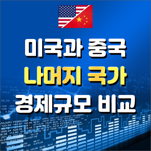  미국, 중국 그리고 나머지 국가로 나누어 본 전세계 경제규모