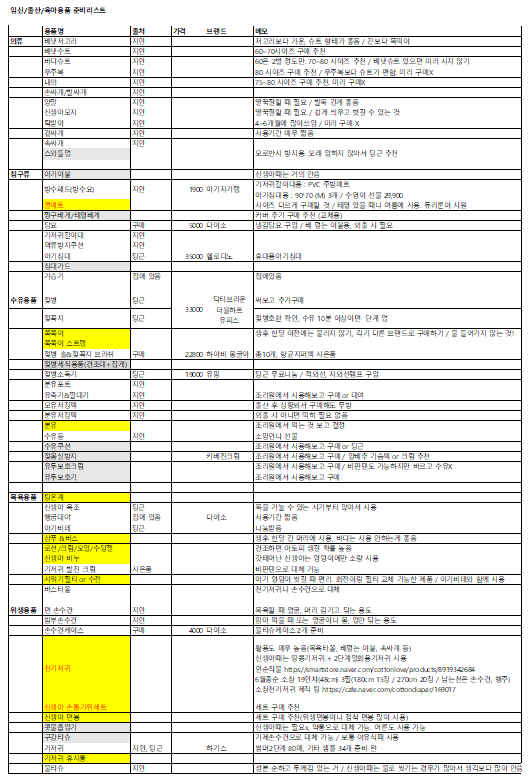  임신 33주차 :: 내맘대로 정리한 아기용품 준비리스트