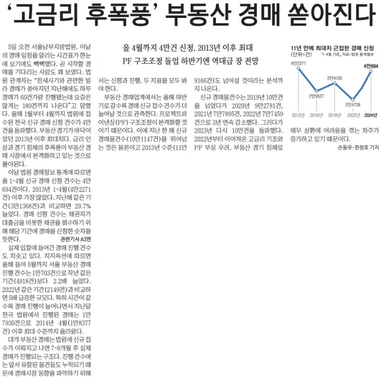  간추린 경제신문 (6월6일)