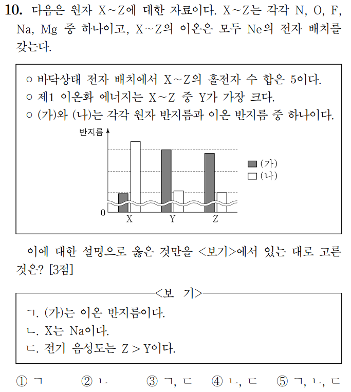  2024학년도 화학1 6월 모의고사 주요 문항 해설.