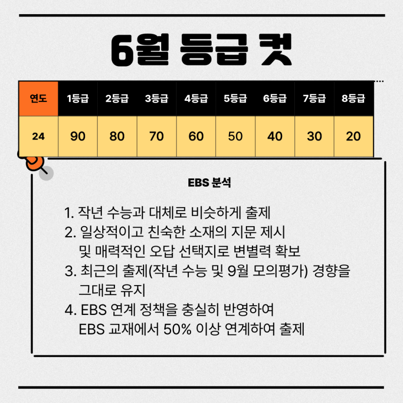 (2024 시행) 2025 6월 고2 모의고사 영어 답지 문제지 해설지,난이도 등급컷, 고2 6월 모의고사 영어, 6모 답지