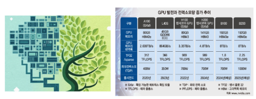  [Daily IT_6월 6일] 그린AI클라우드, 스페이스X 스타쉽 귀환 성공