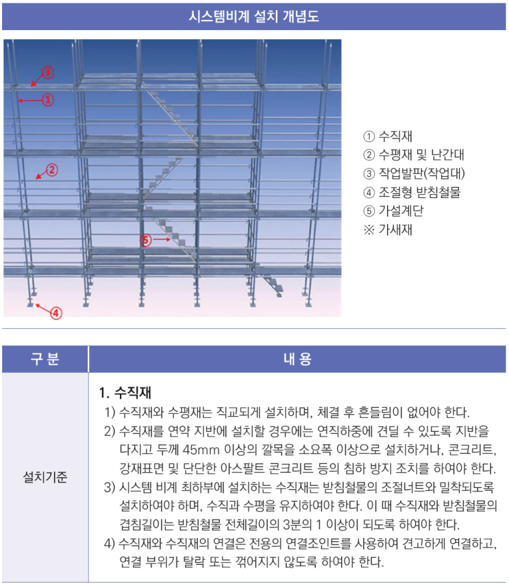  가설구조물 종류별 설치기준 1편