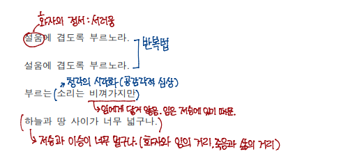  [현대시 해석] 김소월, 초혼 해설 정리