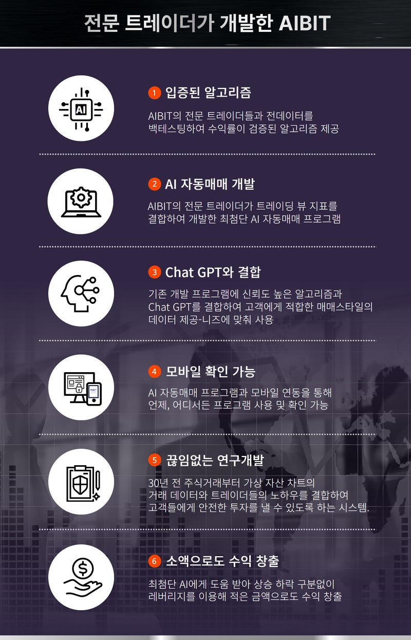 비트코인선물거래 (바이비트, mexc, okx, 비트겟, 빙엑스 거래소) 코인자동매매 프로그램으로 투자하는 법 : 네이버 블로그