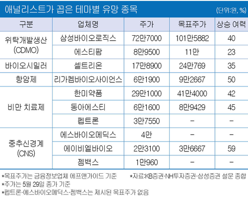 금리 내려가면 투자 기회 온다…항암제·비만 신약 트렌드 지속 금리 내려가면 투자 기회 온다…항암제·비만 신약 트렌드 지속