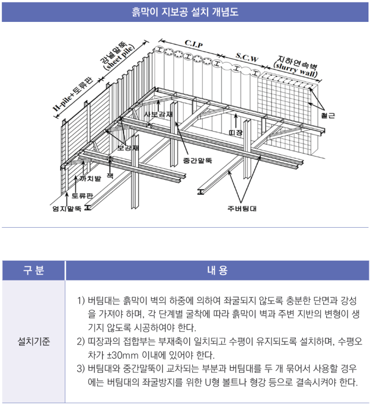  가설구조물 종류별 설치기준 2편
