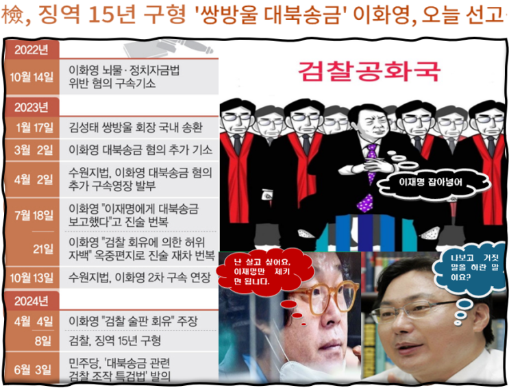 <b>대북송금</b>이란 덫에 갇힌 <b>이화영</b>, 1심 판결은?