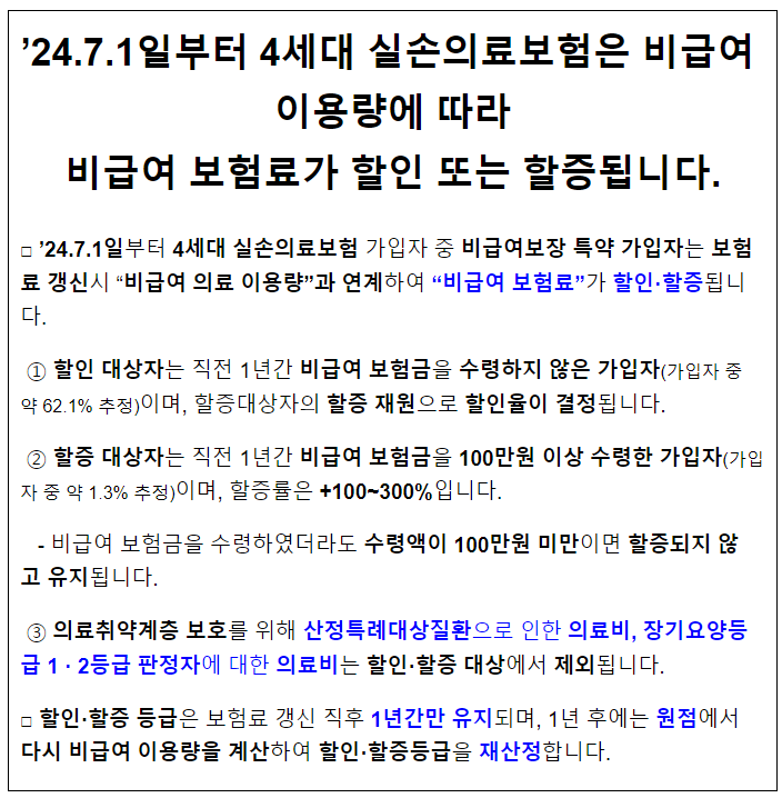 ’24.7.1일부터 4세대 실손의료보험은 비급여 이용량에 따라 비급여 보험료가 할인 또는 할증됩니다. ’24.7.1일부터 4세대 실손의료보험은 비급여 이용량에 따라 비급여 보험료가 할인 또는 할증됩니다.