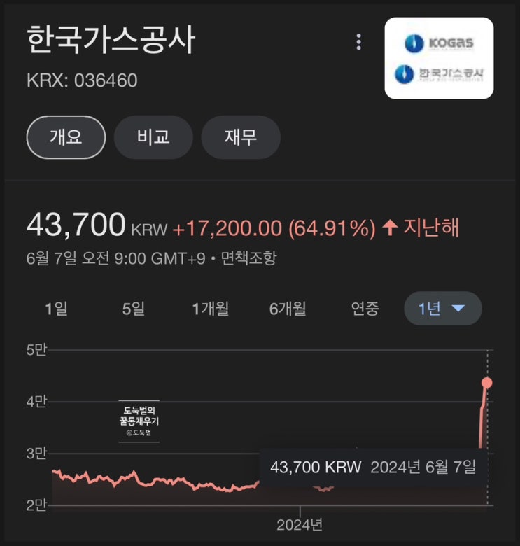[주식] 한국가스공사(036460) 윤석열 <b>대통령 국정브리핑</b>(동해... 