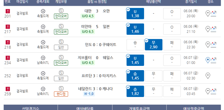 프로토 6/6 오랜만에 적중 신고 및 국대를 못 믿어 생긴 10폴 한폴낙 프로토 6/6 오랜만에 적중 신고 및 국대를 못 믿어 생긴 10폴 한폴낙