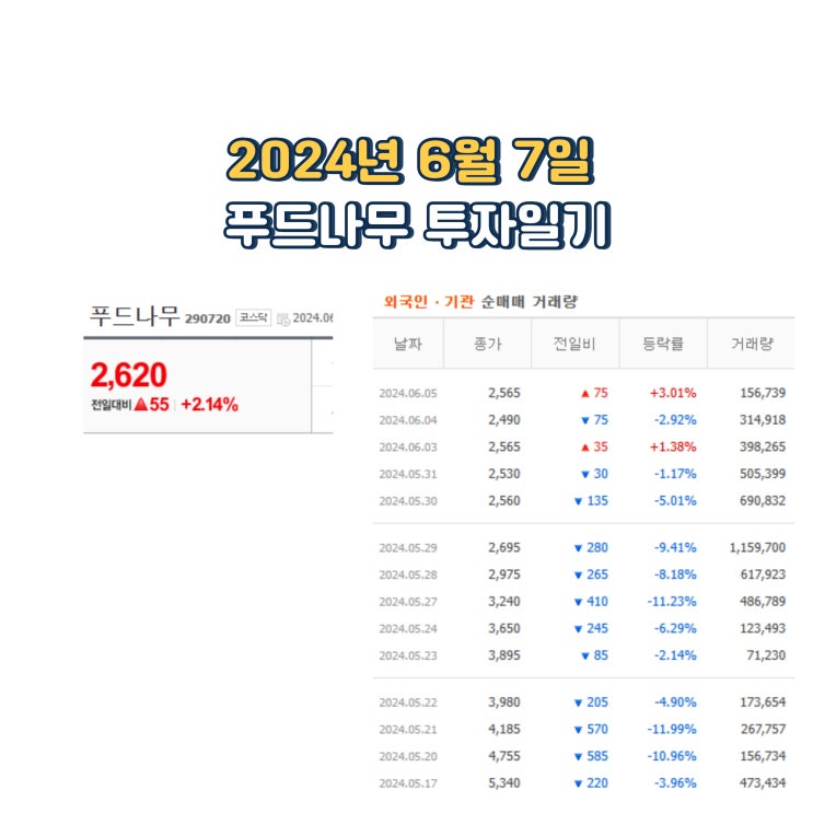  2024년 6월 7일 푸드나무 투자일기