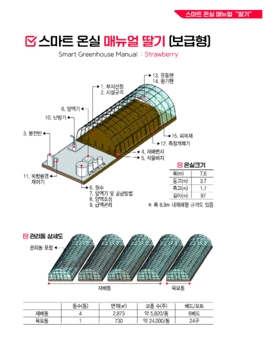 “지능형 딸기 농장, 이렇게 시작하세요”