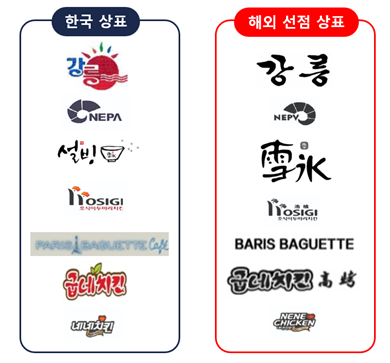  상표 도용 및 탈취에 대응하는 방법 (with. 광화문국제특허법률사무소)