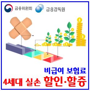  4세대 실손보험료 할인·할증 (ft. 비급여 이용량) : 5등급, 차등적용, 손해율, 주계약급여, 특약비, 보험금수령액, 인상, 7월갱신, 가입, 단점, 보장내용