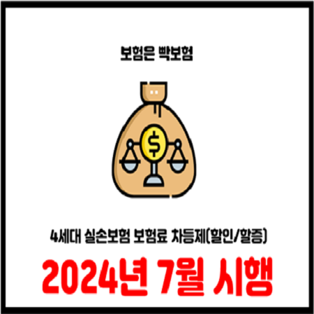  2024년 7월 1일 4세대 실손실비보험 비급여 보험료 할인 할증 적용