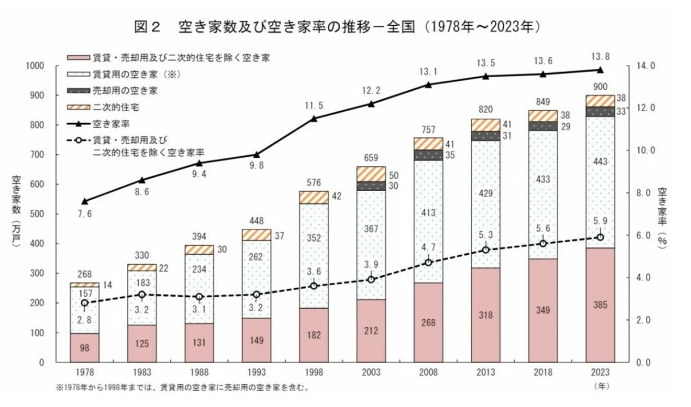  한국인의 일본 부동산 투자에 대한 생각