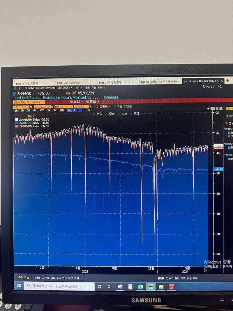 2024년 6월 7일 - 8일 미국주식일지(24.06.07 12시10분쯤 업로드) : 네이버 블로그