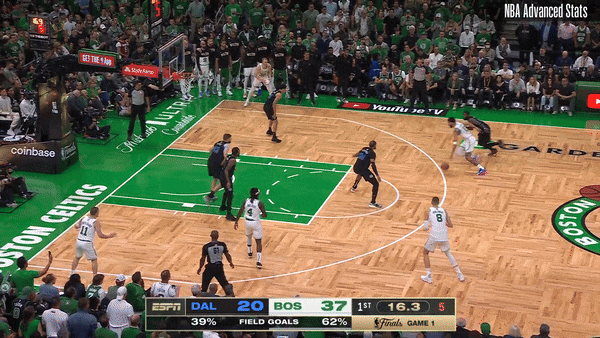 분전한 <b>댈러스</b>를 꺾고 NBA 파이널 <b>1차전</b>을 승리한 <b>보스턴</b>... 