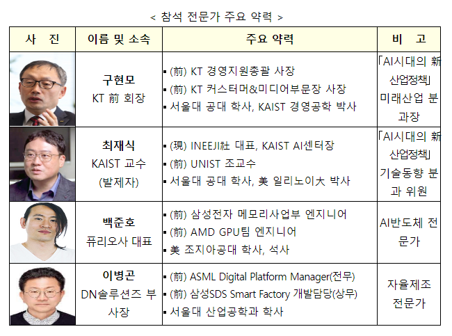산업부, 인공지능(AI) 시대 산업전략 ‘열공 중’ 산업부, 인공지능(AI) 시대 산업전략 ‘열공 중’