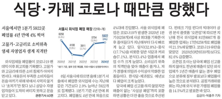  간추린 경제신문 (6월7일)