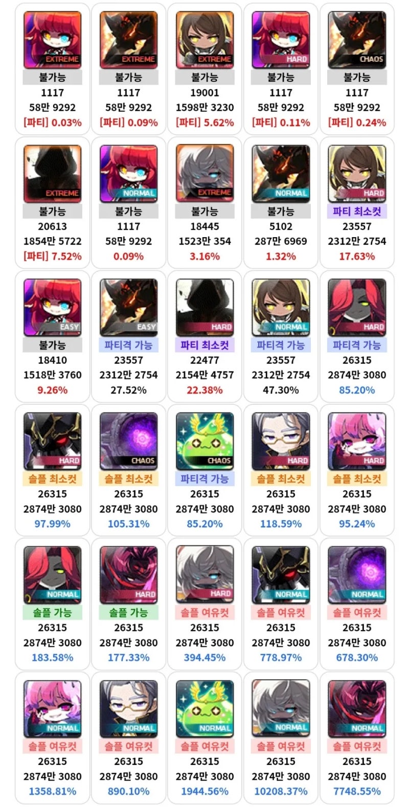 메이플 무자본 아델 전투력 3800만 템세팅 공개(무자본 돈벌이법) : 네이버 블로그