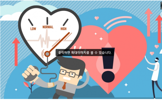  고혈압 진단사실 미고지로 인한 계약 해지의 적정성