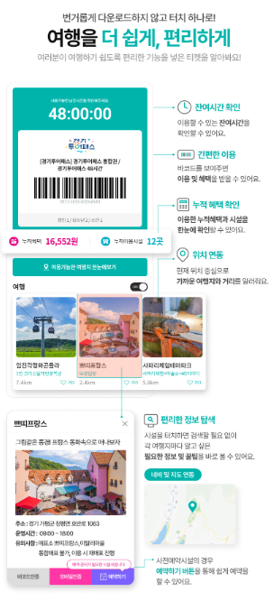  서울 근교 경기도 여행 즐기기: 경기투어패스 구매 방법 이용방법