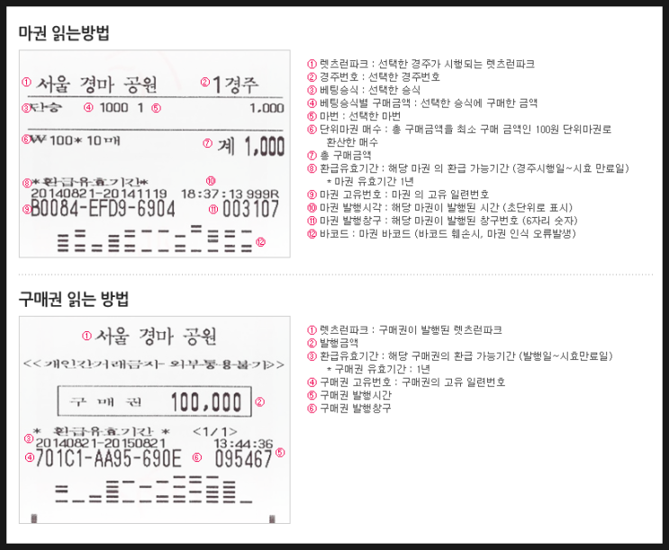  마권 구매방법과 구매권 활용하기