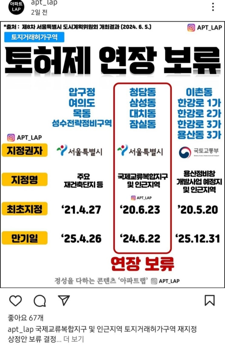 6월 첫째주 부동산 소식 6월 첫째주 부동산 소식