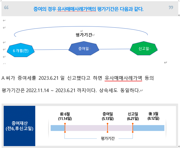  유사 재산의 가액을 잘못 적용하여 증여세 신고를 한 사례