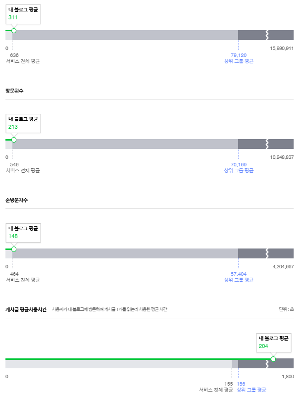  통계 그 허구, 졸업하면 가장 돈 많이 번 학과, 자신에 기준이 중요합니다.