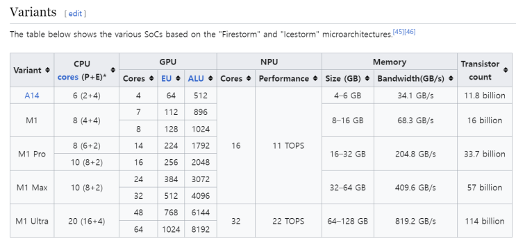  VLSI CAD란? EDA란? RTL2GDS란? 설계 자동화란? RTL2GDS란?