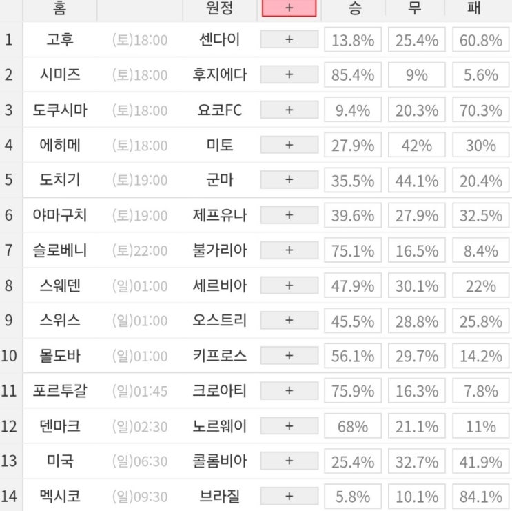 2024 36회차 프로토 Proto 축구 승무패 참고자료 2024 36회차 프로토 Proto 축구 승무패 참고자료