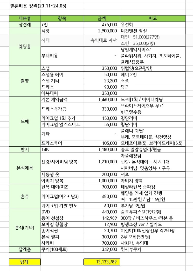 사진 비디오 촬영