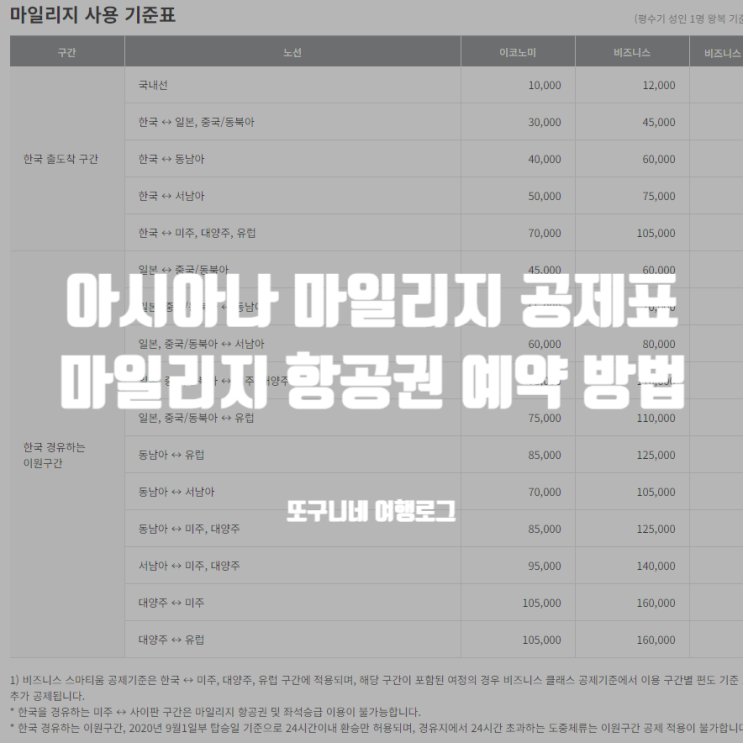  아시아나 마일리지 공제표 & 마일리지 항공권 예약 방법