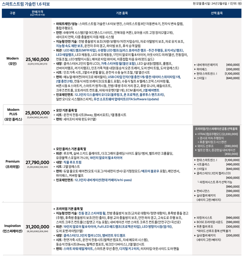 [자동차 구입]2탄) 코나 색상, 자동차 옵션 고르기, 셀프 견적 내기