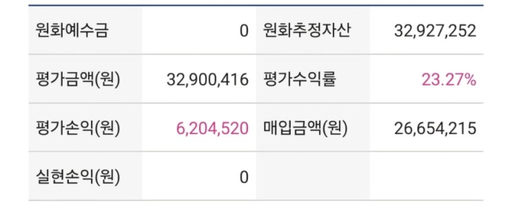 주린이계좌상황(6월첫째주. 미국주식 수익률) 주린이계좌상황(6월첫째주. 미국주식 수익률)