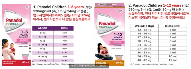  1) 싱가포르에서 아이가 열이 나요. – 싱가포르에서 해열제 구하기