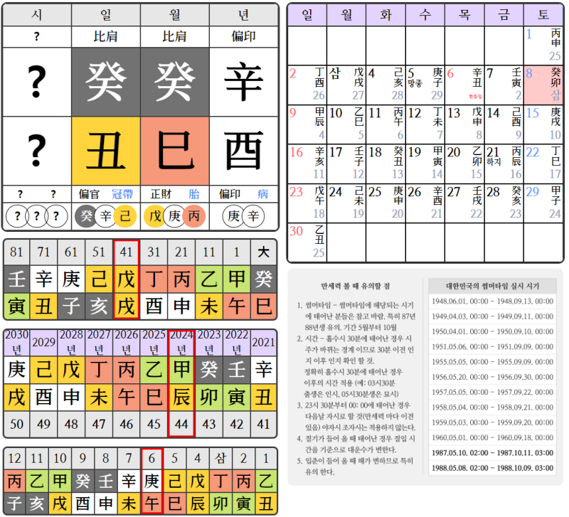 전직 아나운서 나경은 사주풀이